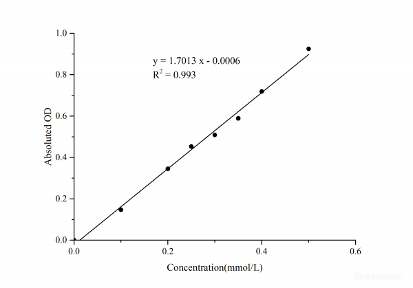 alpha-Ketoglutarate Dehydrogenase(alpha-KGDH)Activity Assay Kit
