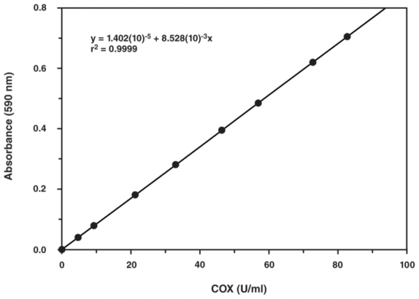 COX Activity Assay Kit