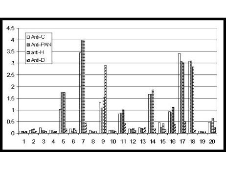 Anti-NAG-1 (H variant specific), Peroxidase conjugated