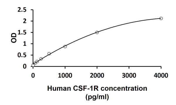 Human CSF-1R ELISA Kit