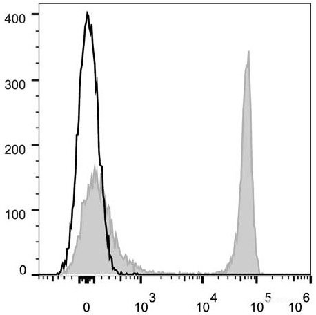 Anti-Mouse CD4 (AF647 Conjugated)[GK1.5], clone GK1.5