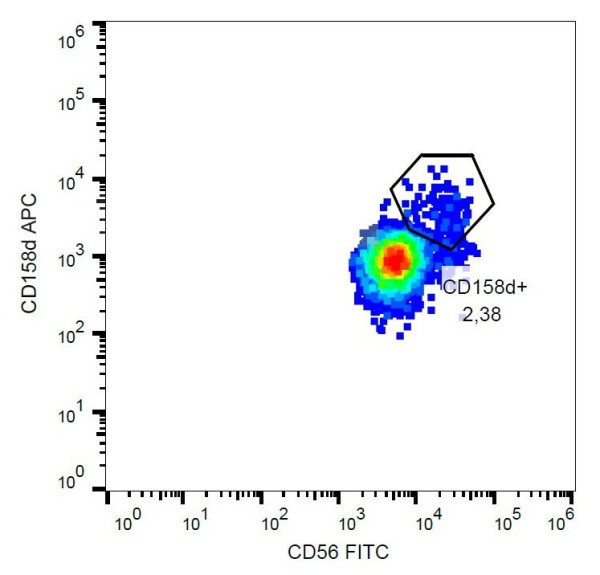 Anti-CD158d / KIR2DL4, clone mAb#33 (APC)