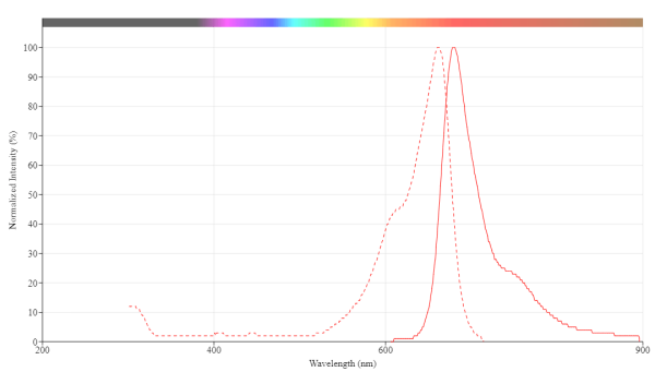 AATOM(TM) 655 maleimide