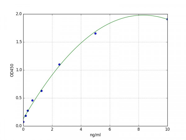 Human GSK3 alpha ELISA Kit