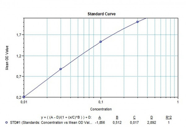 Durvalumab (Imfinzi(R)) Free drug ELISA Kit