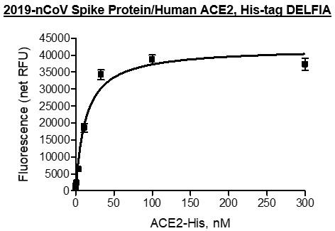 ACE2, His-Tag