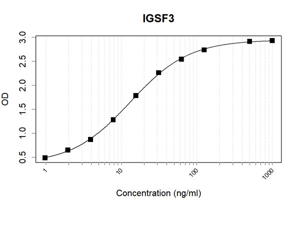 Anti-Human IGSF3 Antibody Pair