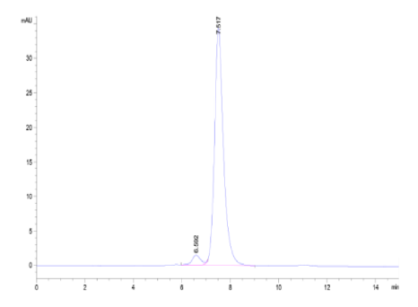 PD-1/PDCD1 hFc Chimera[Biotin], Mouse