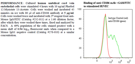 Anti-CD106 (human), clone 1.G11B1