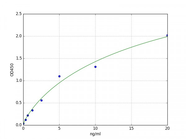 Human HMG14 / HMGN1 ELISA Kit