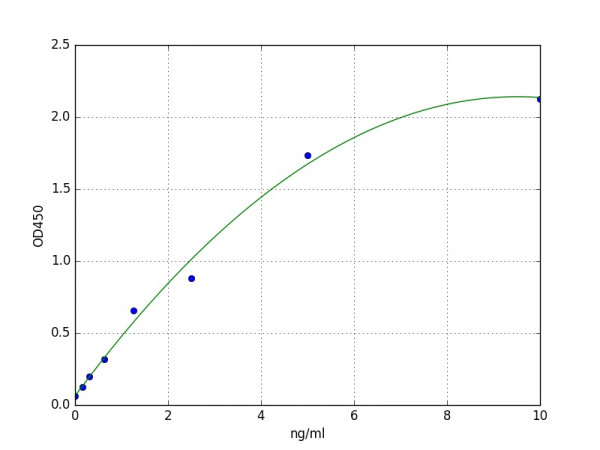 Mouse VE-Cadherin ELISA Kit