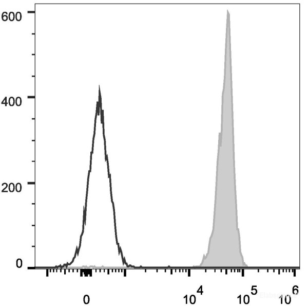 Anti-Mouse CD45 (AF488 Conjugated)[30-F11], clone 30-F11