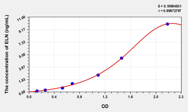 Mouse ELN (Elastin) Microsample ELISA Kit