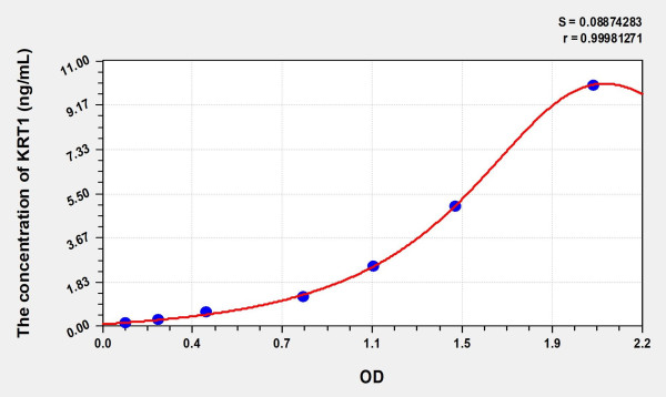 Rat KRT1 (Keratin 1) Microsample ELISA Kit