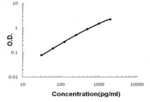 TSLP BioAssay(TM) ELISA Kit, Human