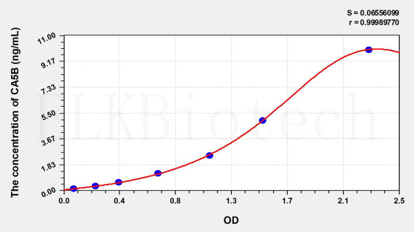 Human CA5B (Carbonic Anhydrase VB, Mitochondrial) ELISA Kit