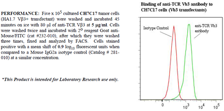 Anti-TCR V beta 3 (human), clone Jovi-3