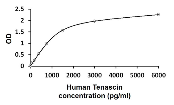 Human Tenascin ELISA Kit