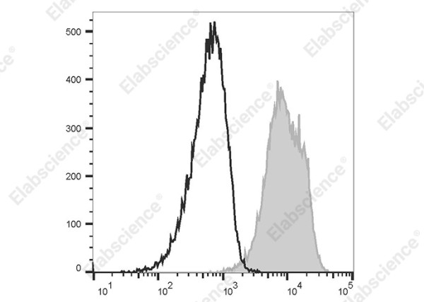 FITC Anti-Human CD156c(ADAM10) Antibody[11G2]