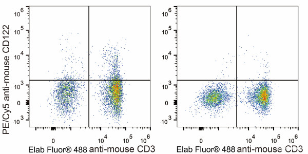 Anti-Mouse CD122 (PE/Cyanine5 Conjugated)[5H4], clone 5H4
