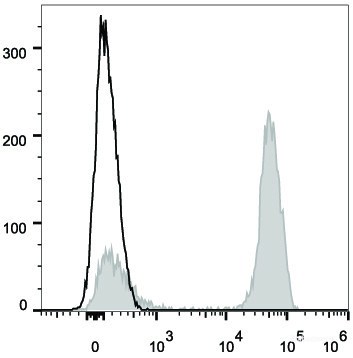 Anti-Human CD3 (PE Conjugated)[UCHT1], clone UCHT1