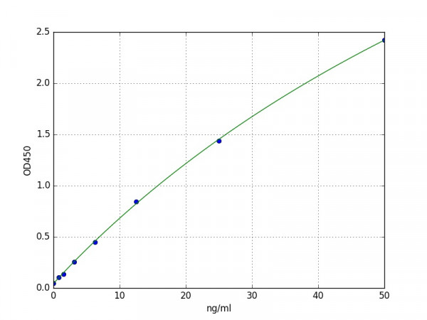 Mouse Aminopeptidase N / CD13 ELISA Kit