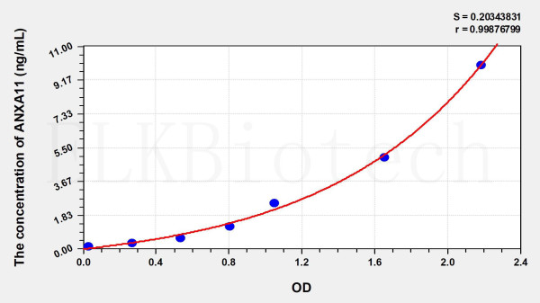 Human ANXA11 (Annexin A11) ELISA Kit