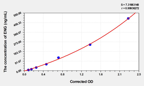 Human ENG (Endoglin) Microsample ELISA Kit