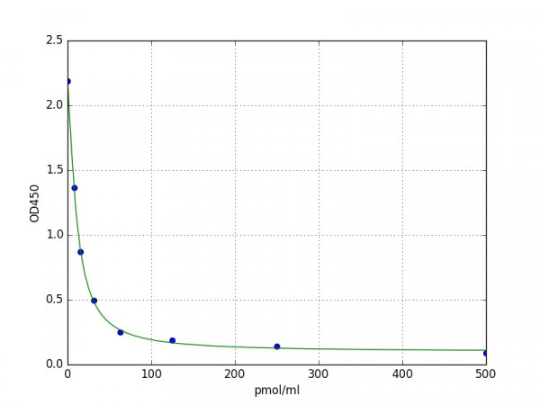 Monkey KYN (Kynurenine) ELISA Kit