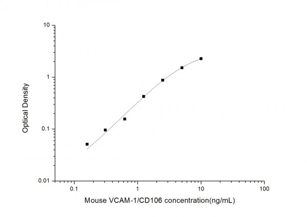 Mouse VCAM-1 (Vascuolar cell adhesion molecule 1) ELISA Kit