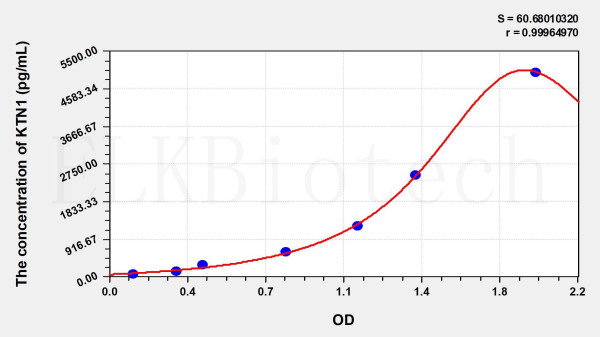 Human KTN1 (Kinectin 1) ELISA Kit
