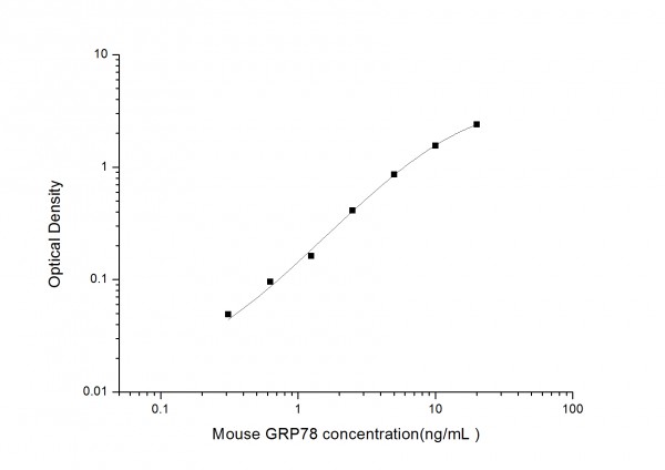Mouse GRP78 (GlucoseRegulatedProtein78) ELISA Kit