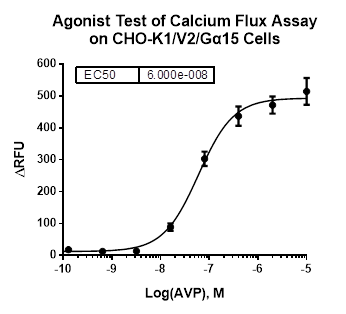 CHO-K1/V2/Galpha15 Stable Cell Line