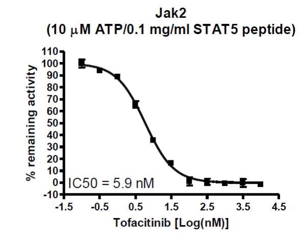 STAT5 Peptide