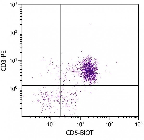 Anti-CD3 (PE), clone CT-3