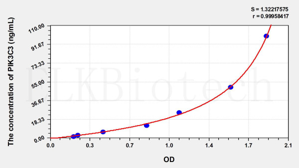 Human PIK3C3 (Phosphoinositide-3-Kinase Class 3) ELISA Kit