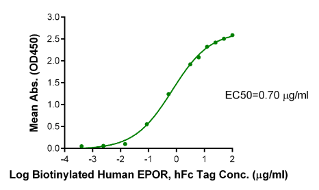 EPO R/Erythropoietin R hFc Chimera[Biotin], Avi, Human