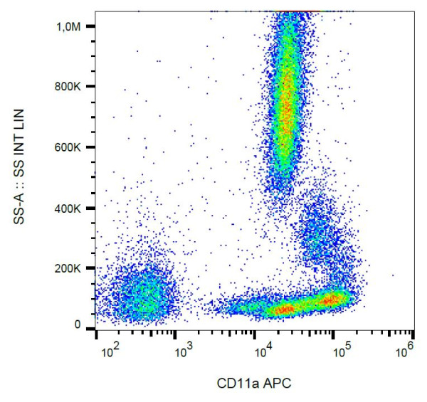 Anti-CD11a, clone MEM-25 (APC)