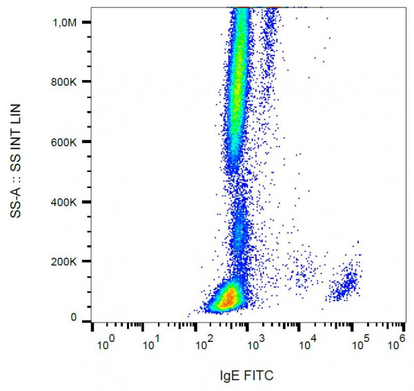 Anti-IgE, clone 4H10 (FITC)