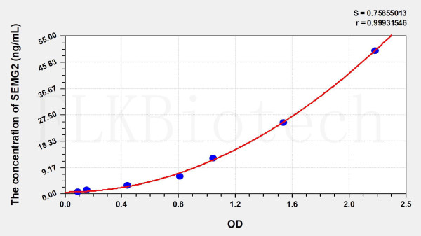 Human SEMG2 (Semenogelin II) ELISA Kit