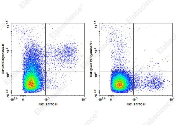 PE/Cyanine7 Anti-Mouse CD122 Antibody[TM-Beta 1]