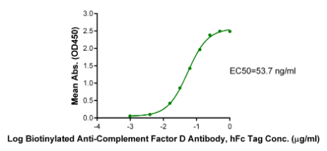 Complement Factor D/CFD hFc Chimera, Human