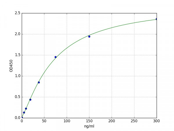 Rabbit IGF-II / Insulin-like growth factor II ELISA Kit