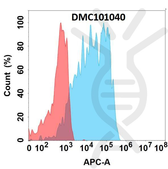 Anti-EGFRVIII antibody(2E12), IgG1 Chimeric mAb