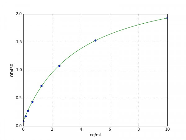 Mouse Desmin ELISA Kit