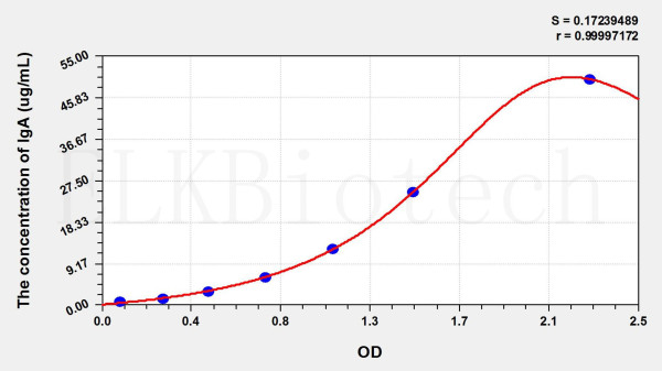 Cattle IgA (Immunoglobulin A) ELISA Kit