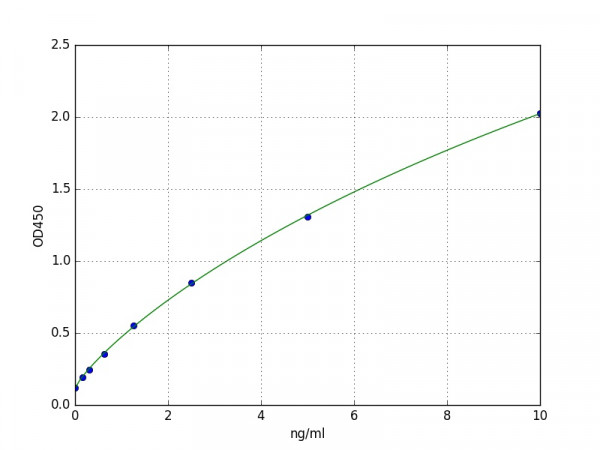 Human SLC40A1 / Ferroportin-1 ELISA Kit