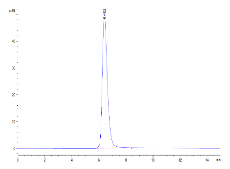 TFPI, His &amp; Avi, Human