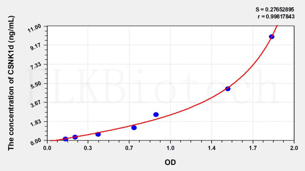 Human CSNK1d (Casein Kinase 1 Delta) ELISA Kit