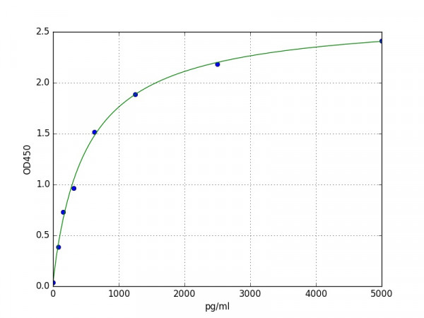 Human HK1 (Hexokinase-1) ELISA Kit